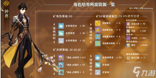 原神钟离突破材料汇总