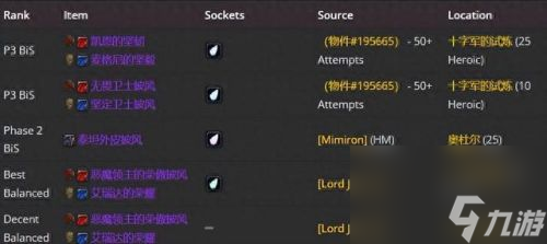 3.35死亡骑士武器排名(3.35装备排行)