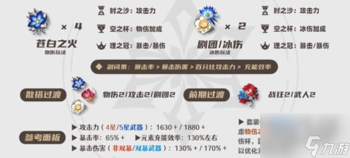 原神菲米尼突破材料有哪些