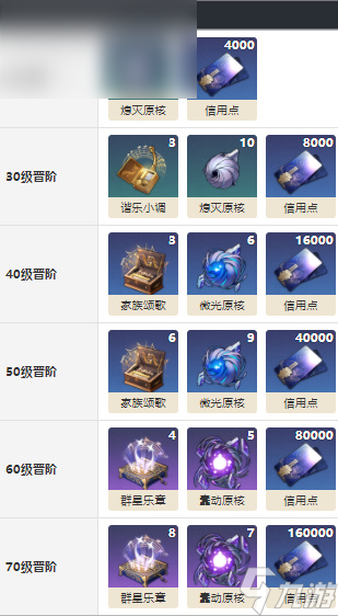 崩坏星穹铁道过往未来怎么获得