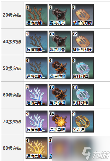 《原神》雾切武器突破材料-雾切之回光升级素材