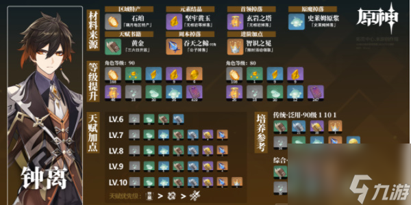 原神钟离培养材料收集攻略