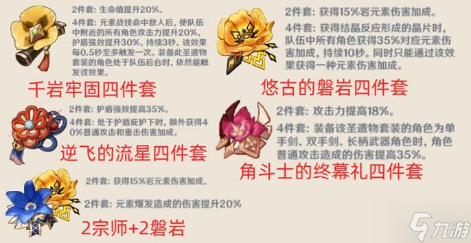 原神钟离圣遗物词条怎么选-钟离圣遗物词条选择推荐