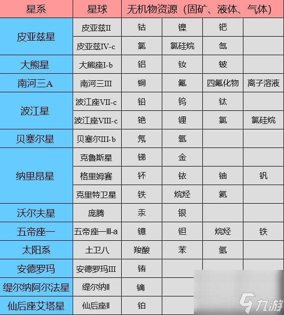 《星空》全基础矿星球分享及建家位置推荐