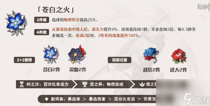 原神菲米尼圣遗物搭配攻略-菲米尼圣遗物搭配图文攻略