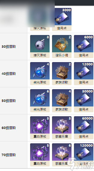 崩坏星穹铁道调和光锥介绍