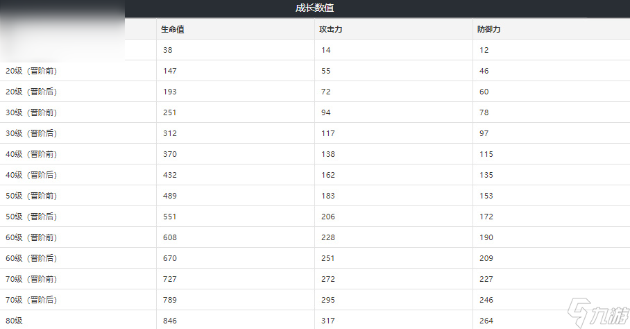 崩坏星穹铁道调和光锥介绍