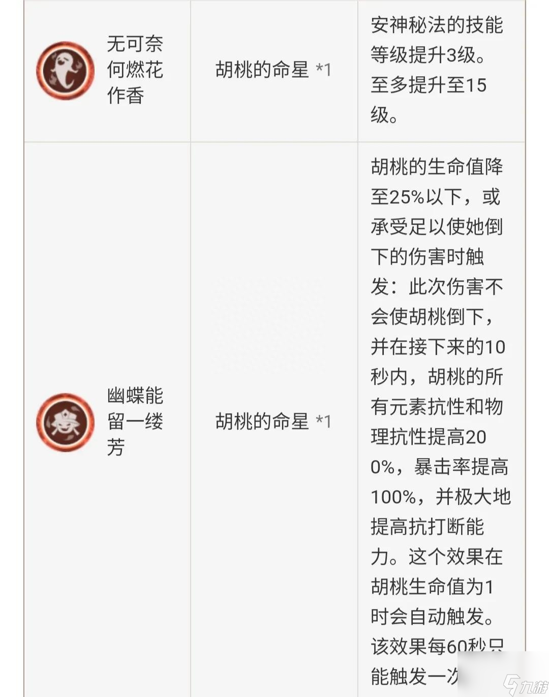 原神胡桃怎么获取？胡桃抽取养成最全攻略