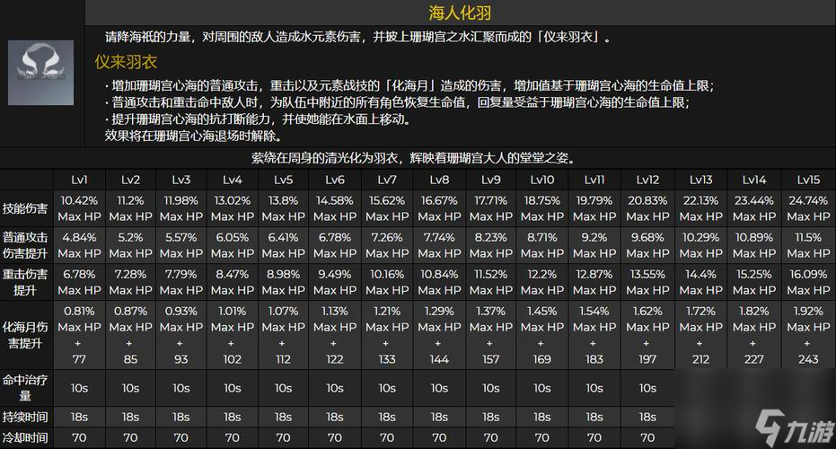 原神心海武器池最新预测分析（探究心海武器池中的新武器和概率变化）