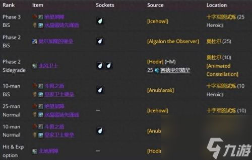 3.35死亡骑士武器排名(3.35装备排行)
