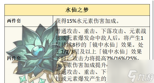 原神菲米尼圣遗物怎么选择 原神菲米尼圣遗物推荐大全攻略
