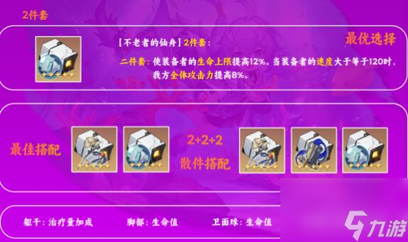 崩坏星穹铁道白露遗器推荐攻略