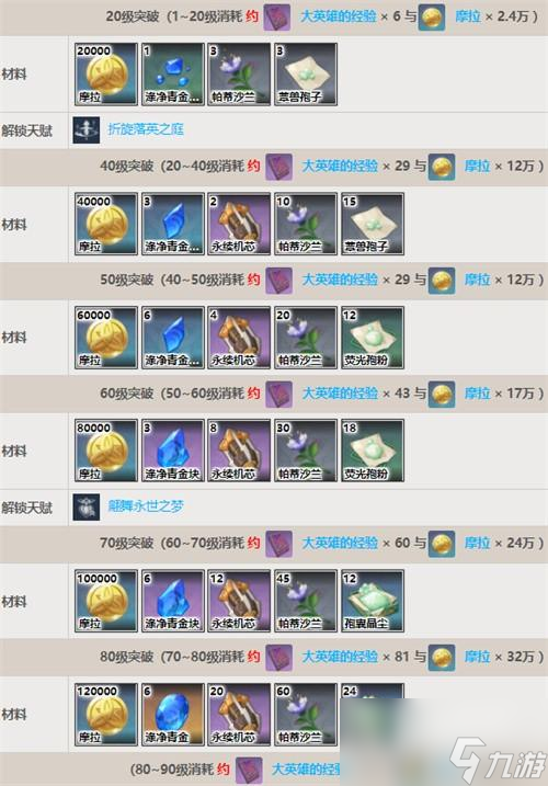 原神妮露突破材料帕蒂沙兰位置大全