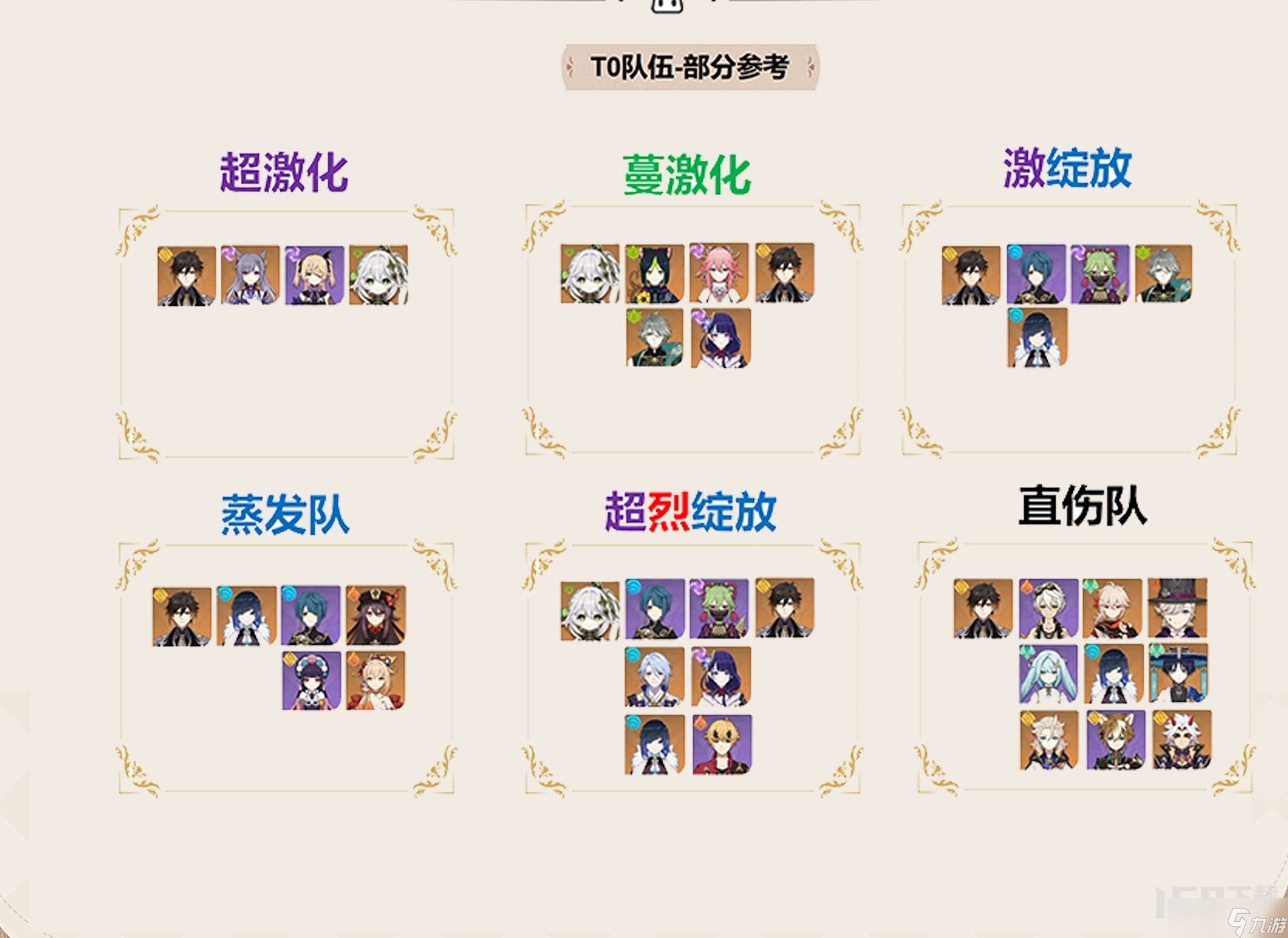 原神4.0钟离培养全攻略 钟离4.0最新配队和圣遗物搭配一图流攻略