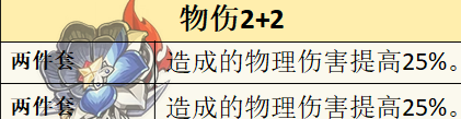 原神菲米尼圣遗物怎么选,原神菲米尼圣遗物推荐攻略