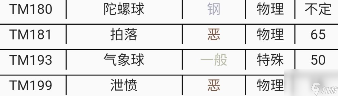 宝可梦朱紫dlc黏美龙新技能有哪些,宝可梦朱紫dlc黏美龙新技能一览