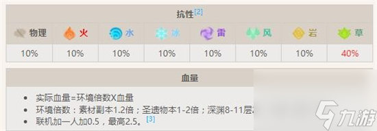 原神有翼草本真蕈是什么 原神有翼草本真蕈详细介绍