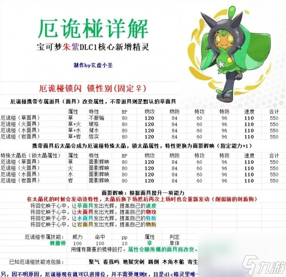 宝可梦朱紫厄诡椪机制怎么理解,宝可梦朱紫厄诡椪机制介绍