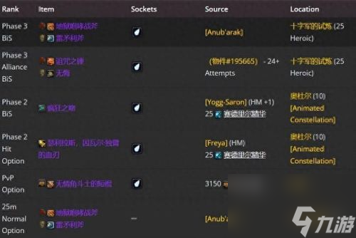 3.35死亡骑士武器排名(3.35装备排行)