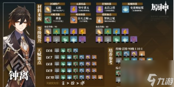 《原神》钟离培养材料收集攻略