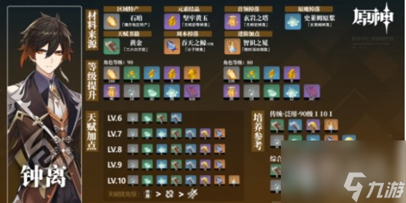 原神钟离培养材料收集怎么做