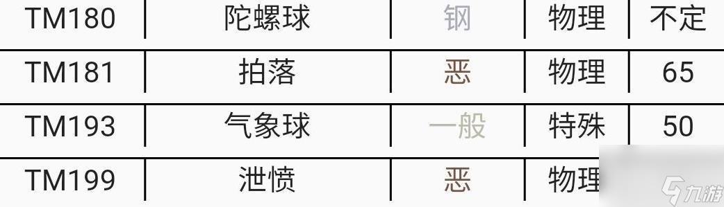 宝可梦朱紫DLC黏美龙新技能一览