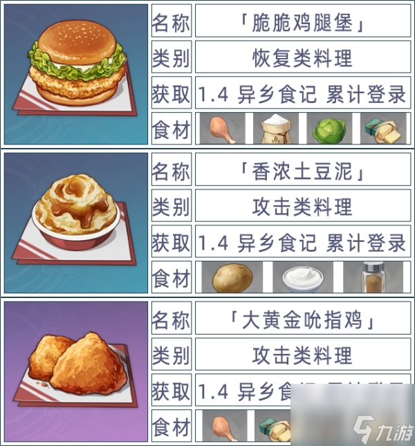 原神全料理获取攻略_原神全108张食谱收集攻略