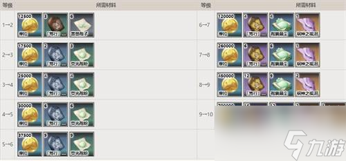 原神妮露突破材料帕蒂沙兰位置大全