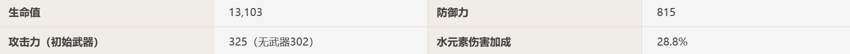 原神4.0达达利亚养成攻略全解析 原神公子要怎么培养