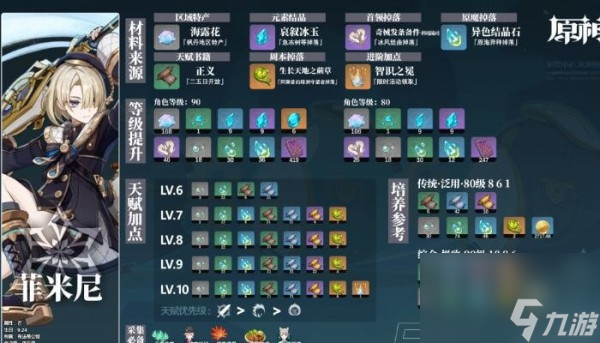 原神菲米尼突破材料有哪些