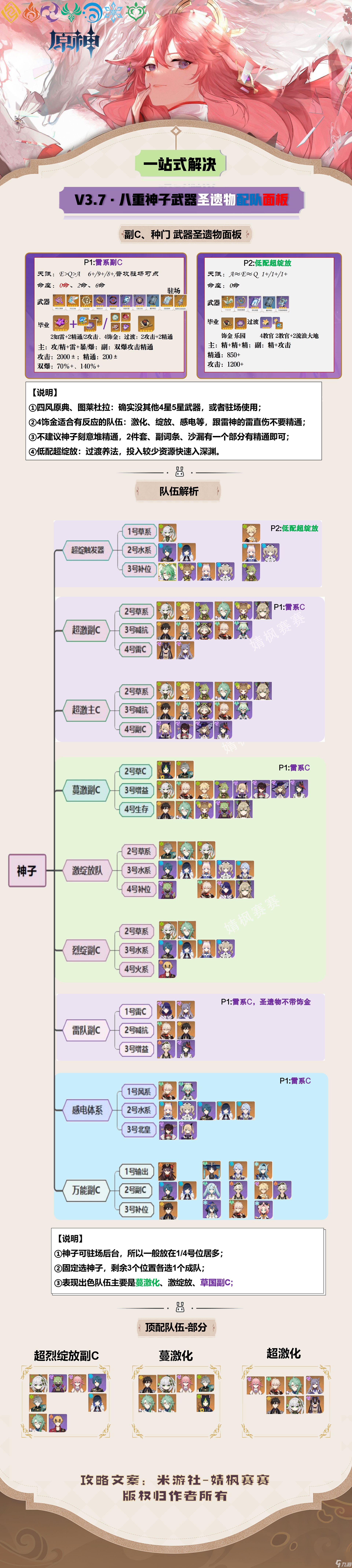 原神八重神子激绽放副C怎么培养_原神八重神子激绽放副C武器圣遗物配队