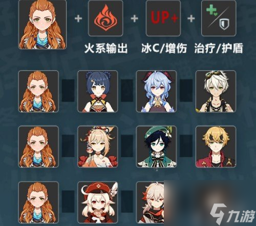 《原神》埃洛伊配队推荐