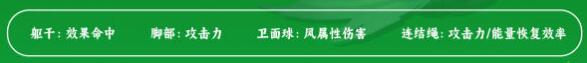 崩坏星穹铁道桑博遗器推荐攻略
