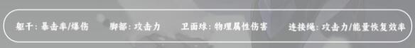 崩坏星穹铁道克拉拉遗器推荐攻略