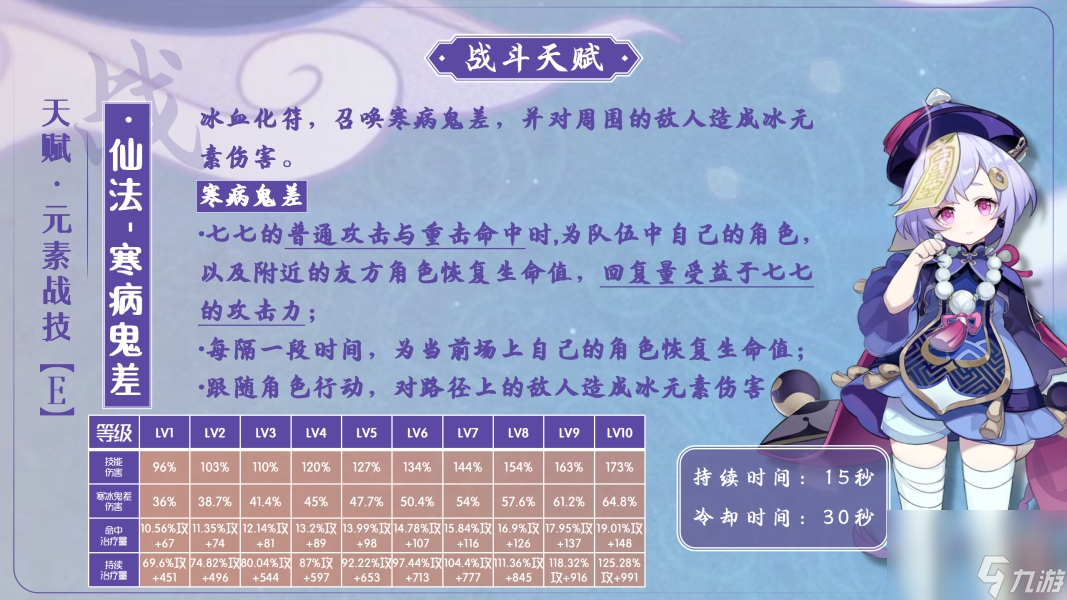 原神七七怎么玩_原神七七培养攻略