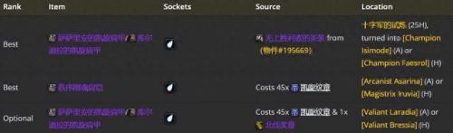 3.35死亡骑士武器排名(3.35装备排行)