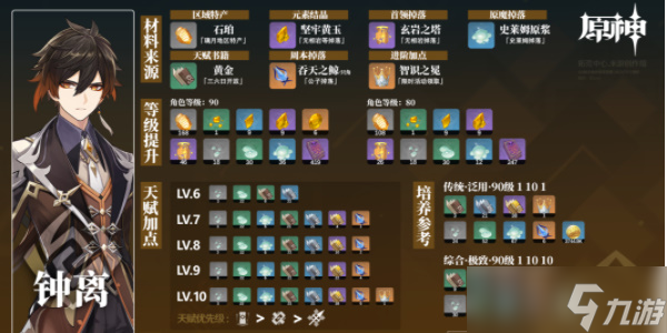原神钟离培养材料收集攻略
