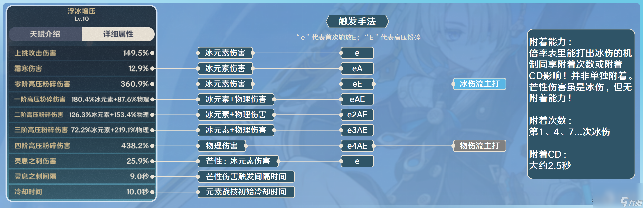 《原神》菲米尼培养推荐攻略