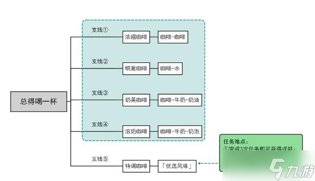 原神总得喝一杯任务详细图文任务攻略一览