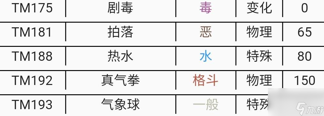 宝可梦朱紫DLC黏美龙新技能一览