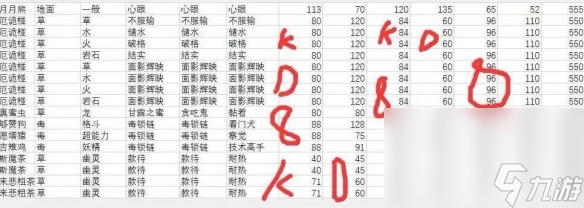 《宝可梦朱紫》厄诡椪种族值一览