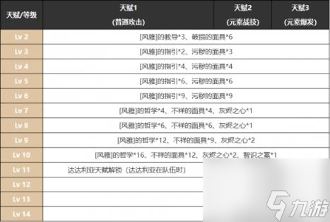 原神九条裟罗武器圣遗物配队攻略
