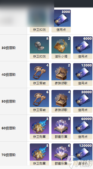 崩坏星穹铁道轮契光锥介绍