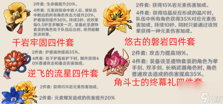 原神4.0钟离圣遗物选择什么