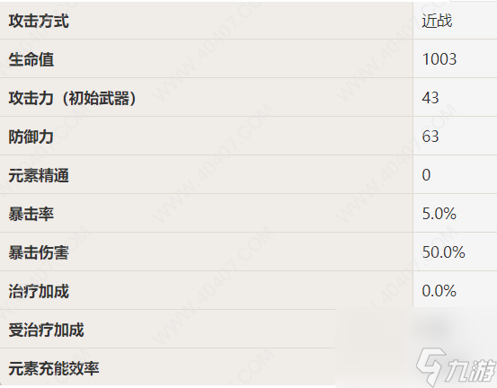 原神雷泽技能属性强度分析