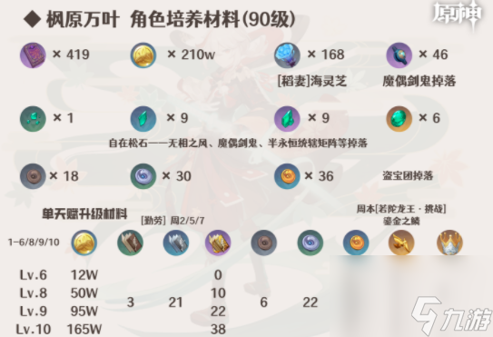 原神枫原万叶怎么玩-原神枫原万叶新手养成攻略