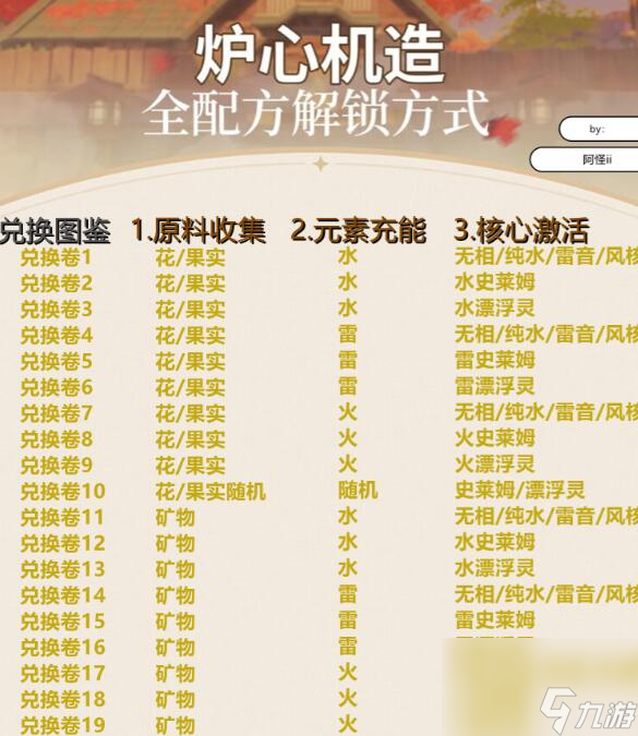 《原神》炉心机造怎么开启？炉心机造活动玩法流程