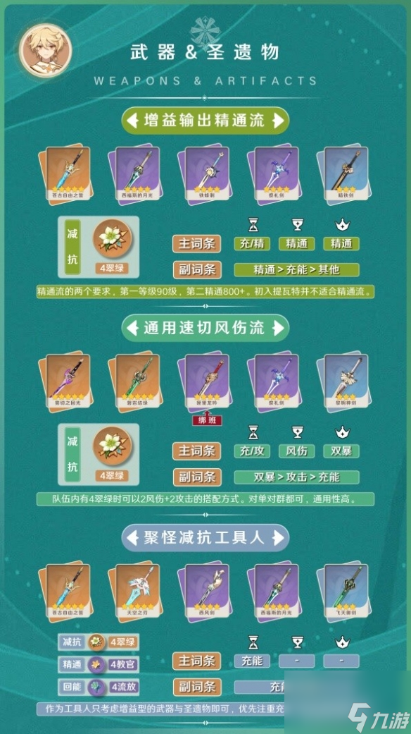 原神3.8版风主兵器圣遗物引荐