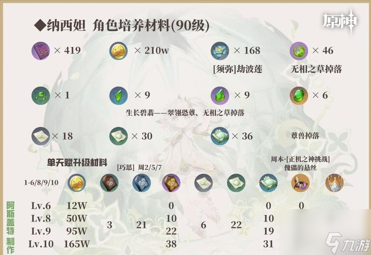 原神零命纳西妲带什么武器做好的(原神纳西妲用什么武器好)
