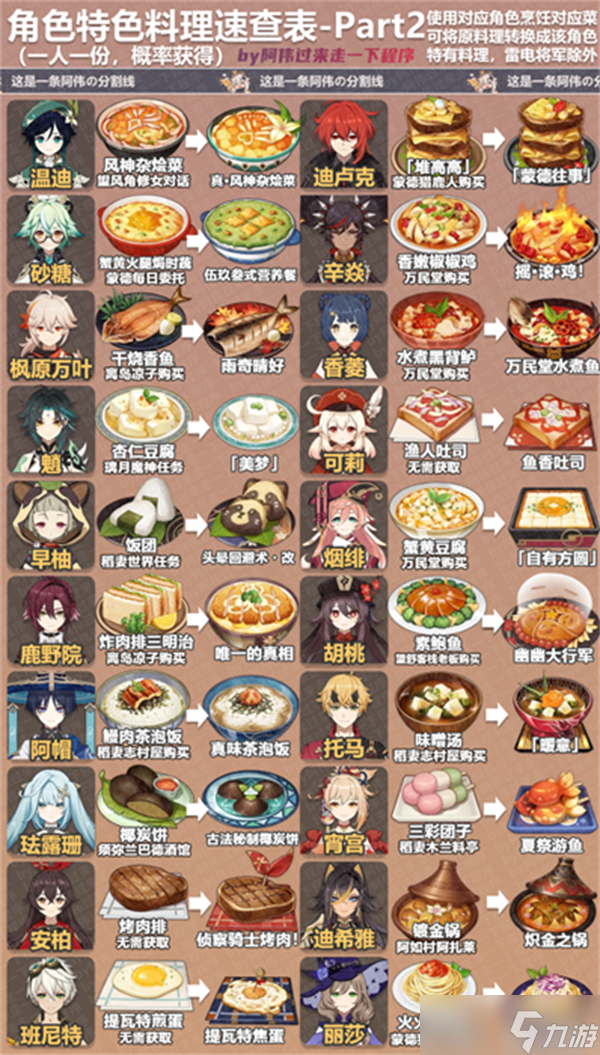 原神4.0全角色特殊料理对照查询表